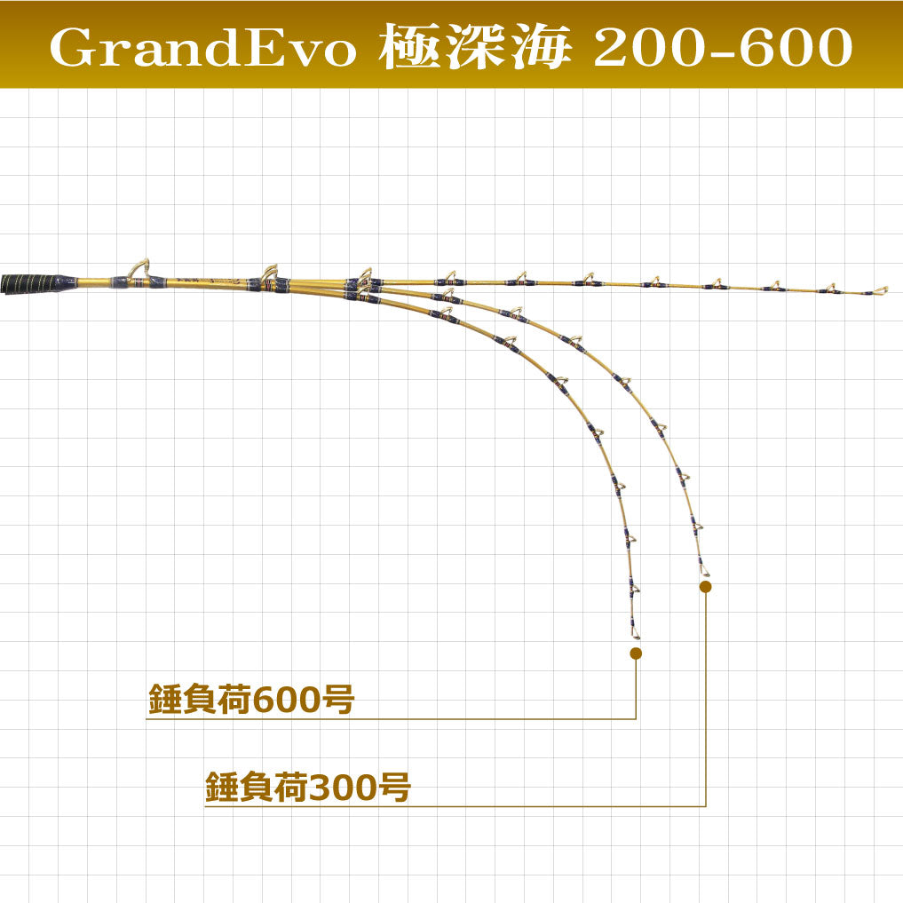 Gokuspe Grand Evo Yellow fin Tuna