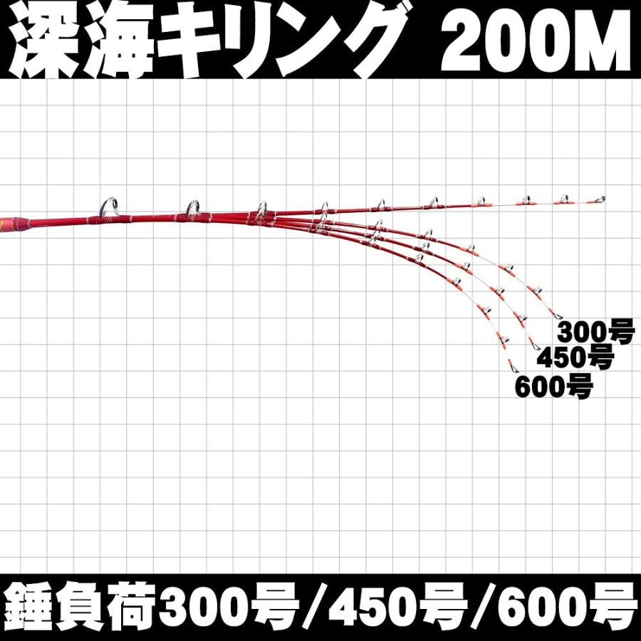 Gokuspe Shinkai Beryx Rod